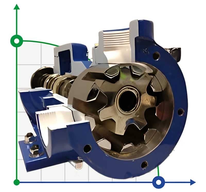 Чем так важен качественный шестеренчатый насос в промышленности